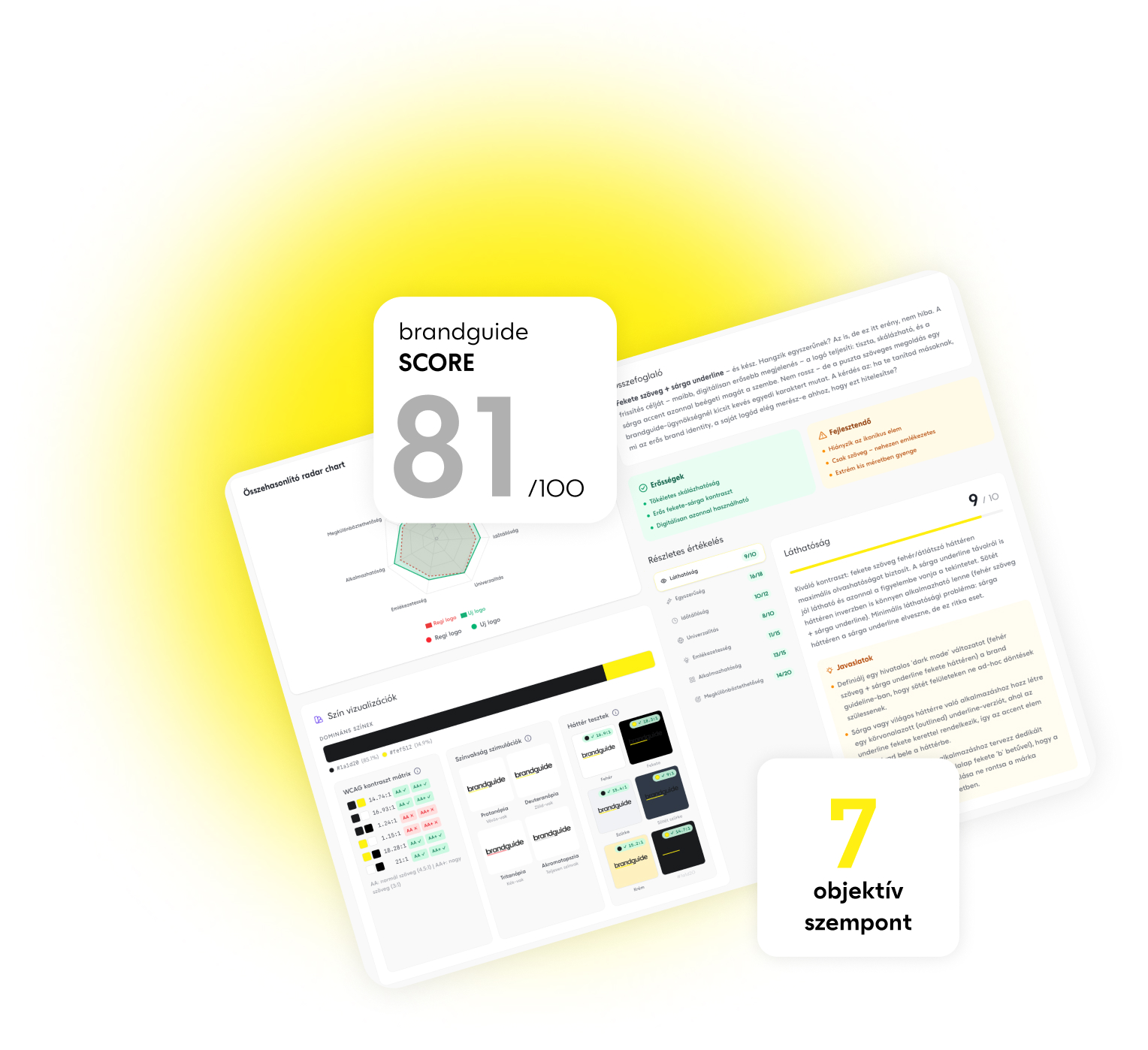 LogoLab elemzés — brandguide SCORE, részletes értékelés, szín vizualizációk